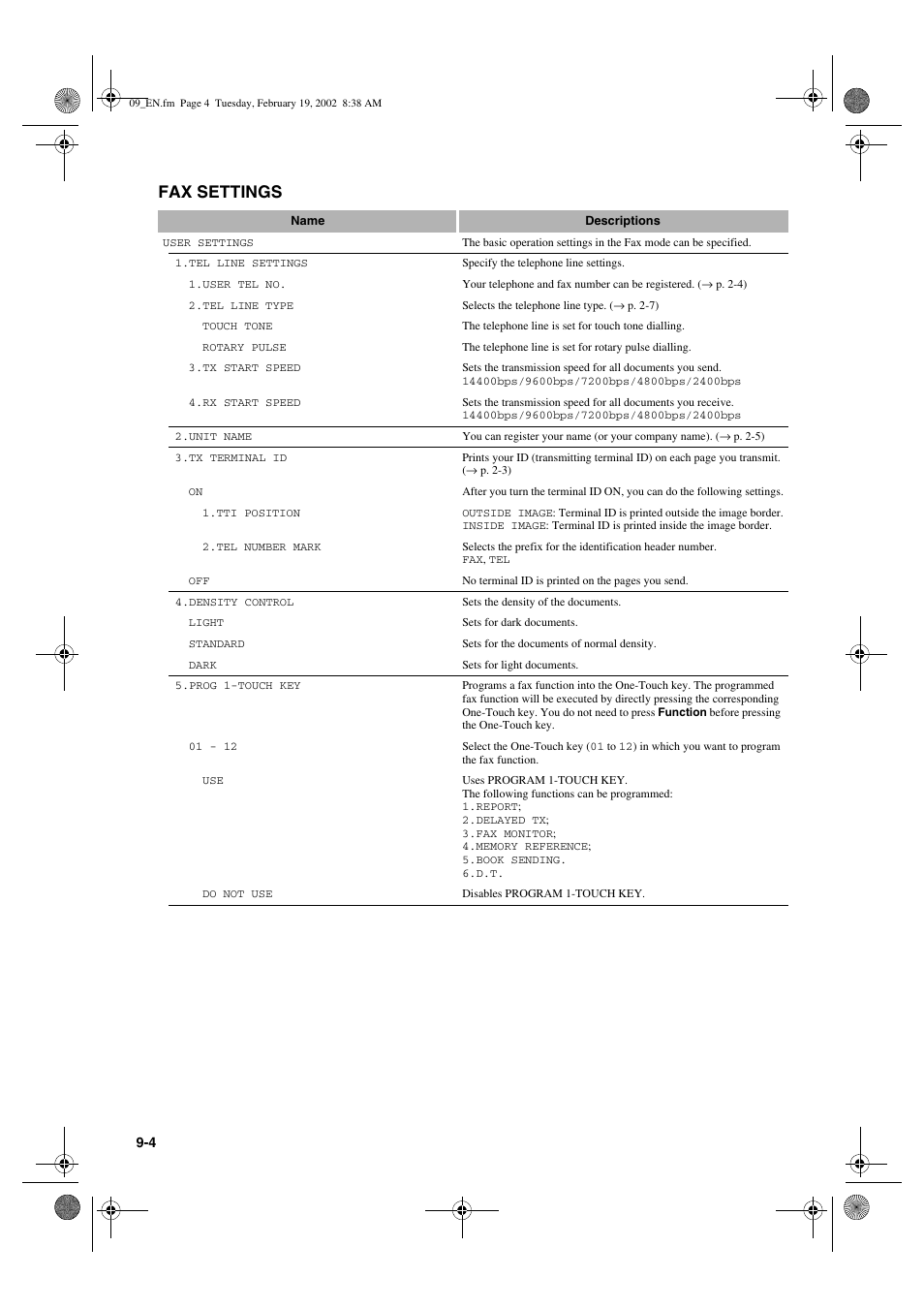Fax settings | Canon PC1270D User Manual | Page 74 / 88