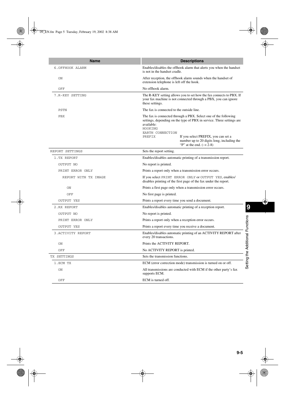 Canon PC1270D User Manual | Page 75 / 88