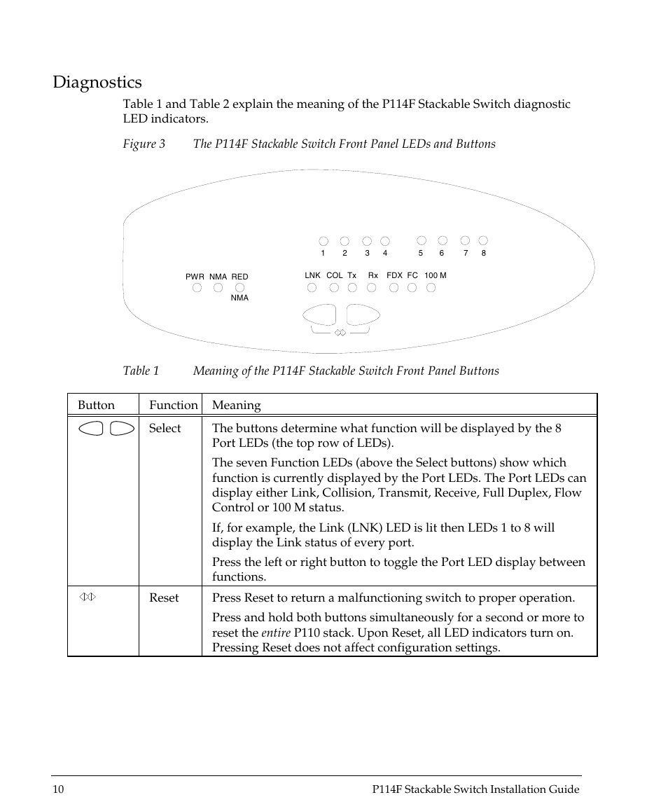 Diagnostics | Avaya P114F User Manual | Page 12 / 14