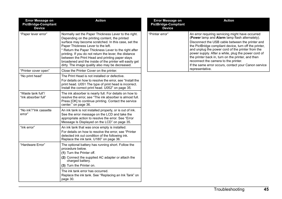 Canon 320 User Manual | Page 48 / 59