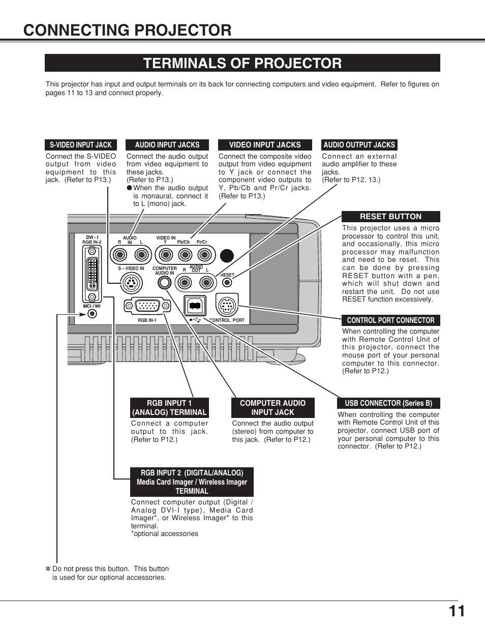 11 connecting projector, Terminals of projector | Canon LV-7355 LV-7350 User Manual | Page 11 / 48