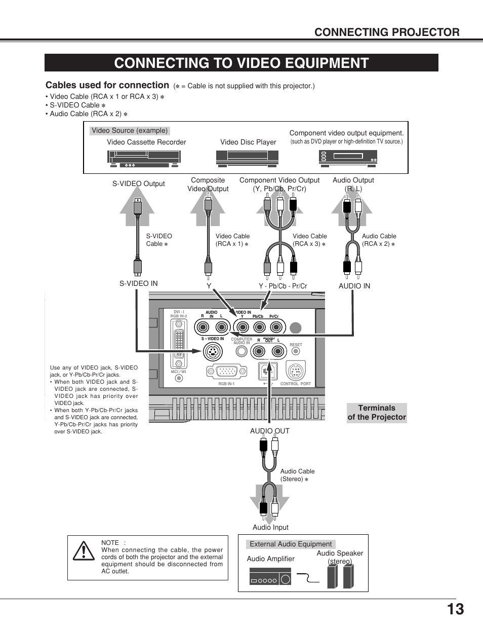 Connecting to video equipment, Connecting projector, Cables used for connection | Canon LV-7355 LV-7350 User Manual | Page 13 / 48