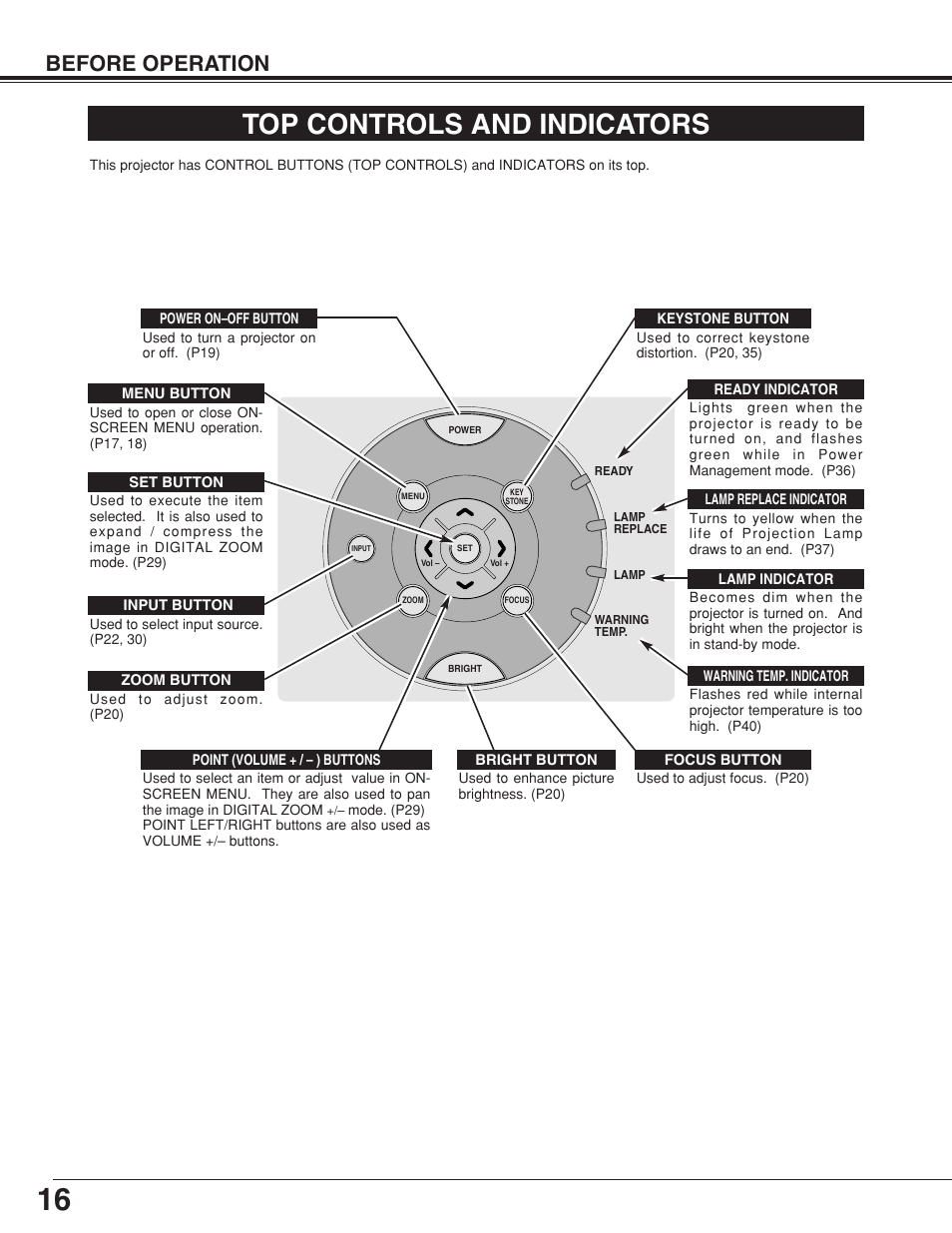Top controls and indicators, Before operation | Canon LV-7355 LV-7350 User Manual | Page 16 / 48