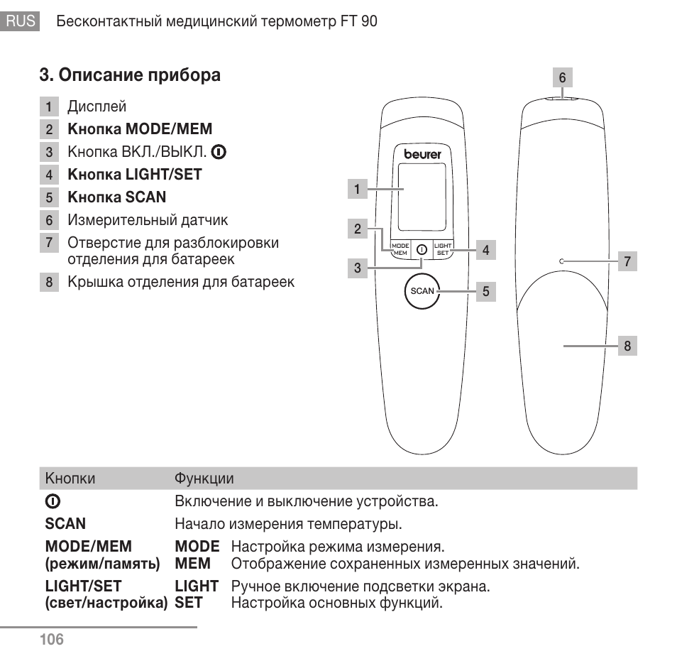 Описание прибора | Beurer FT 90 User Manual | Page 106 / 144