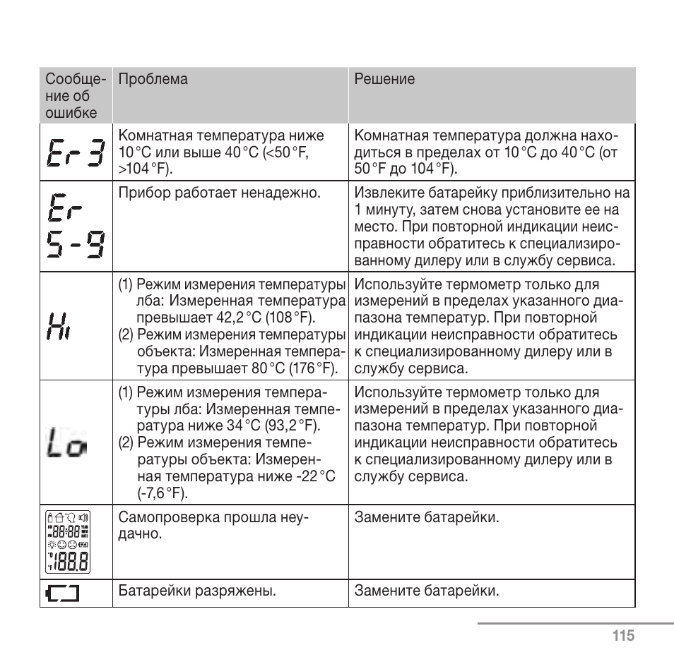 Beurer FT 90 User Manual | Page 115 / 144