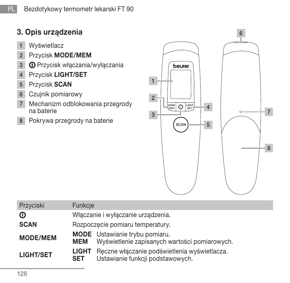 Opis urządzenia | Beurer FT 90 User Manual | Page 126 / 144