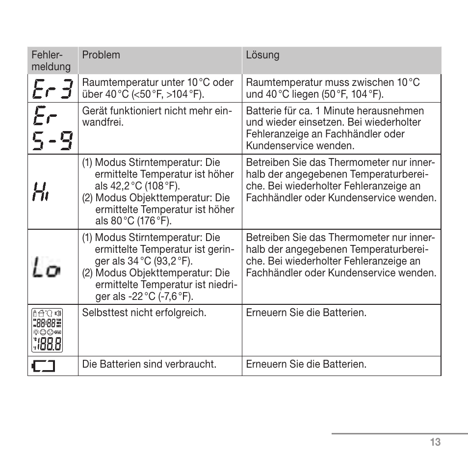 Beurer FT 90 User Manual | Page 13 / 144