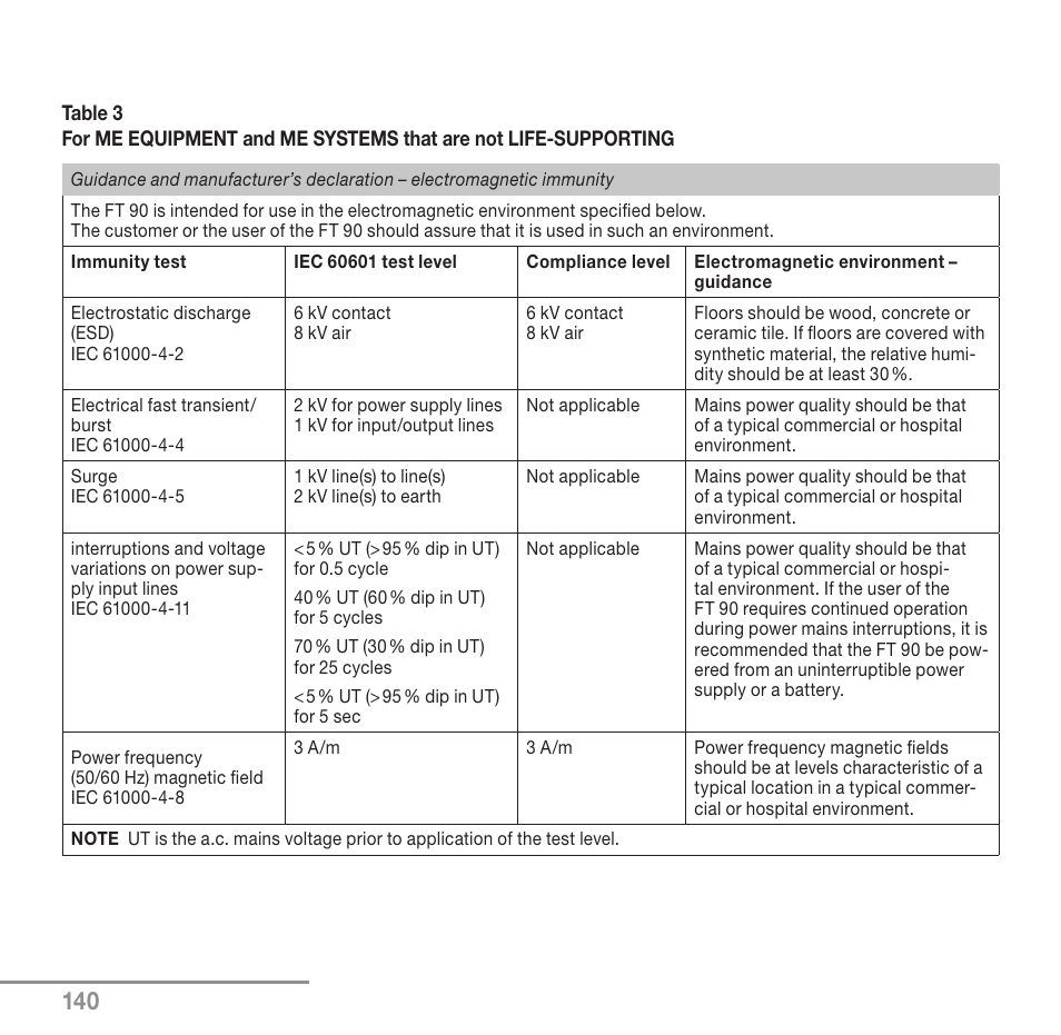 Beurer FT 90 User Manual | Page 140 / 144