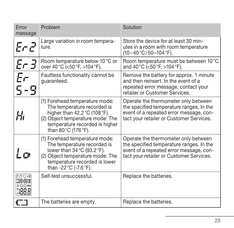 Beurer FT 90 User Manual | Page 29 / 144