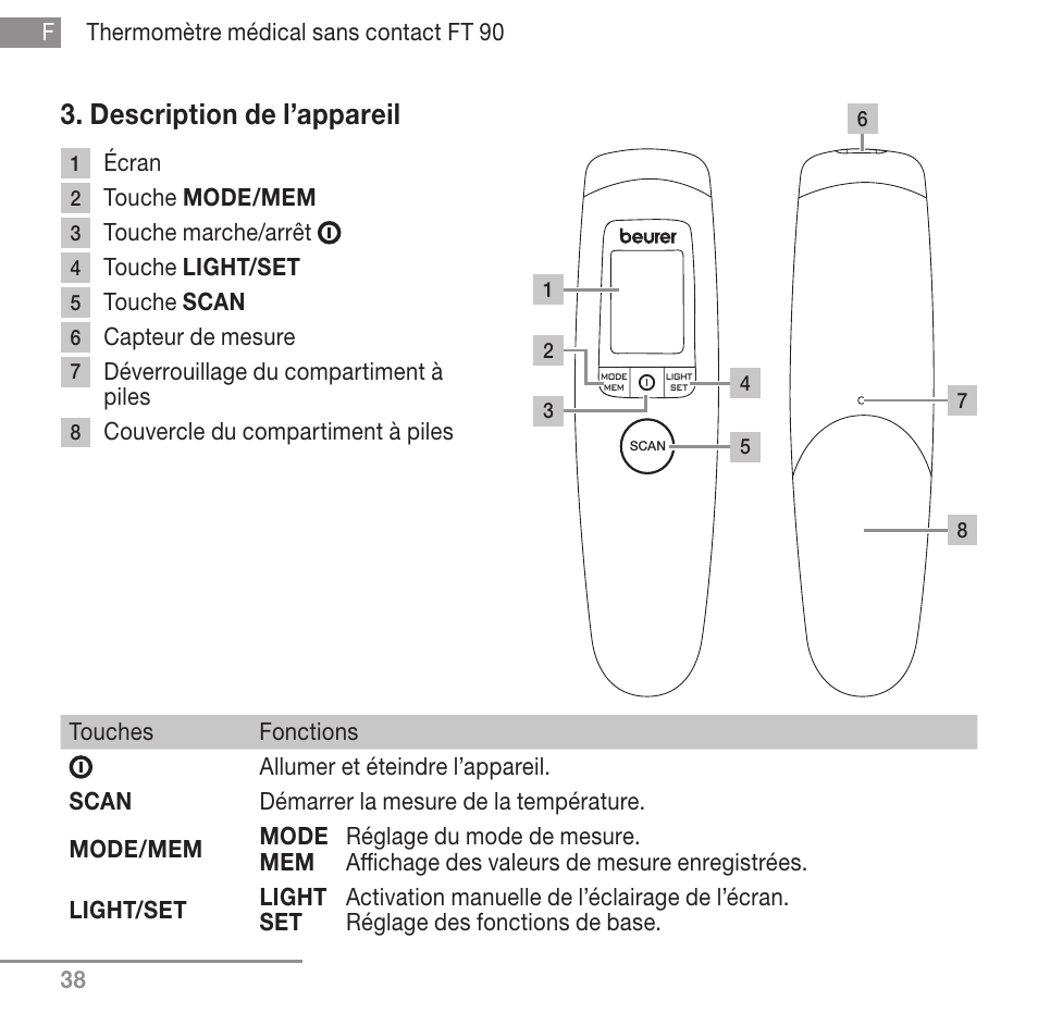 Description de l’appareil | Beurer FT 90 User Manual | Page 38 / 144