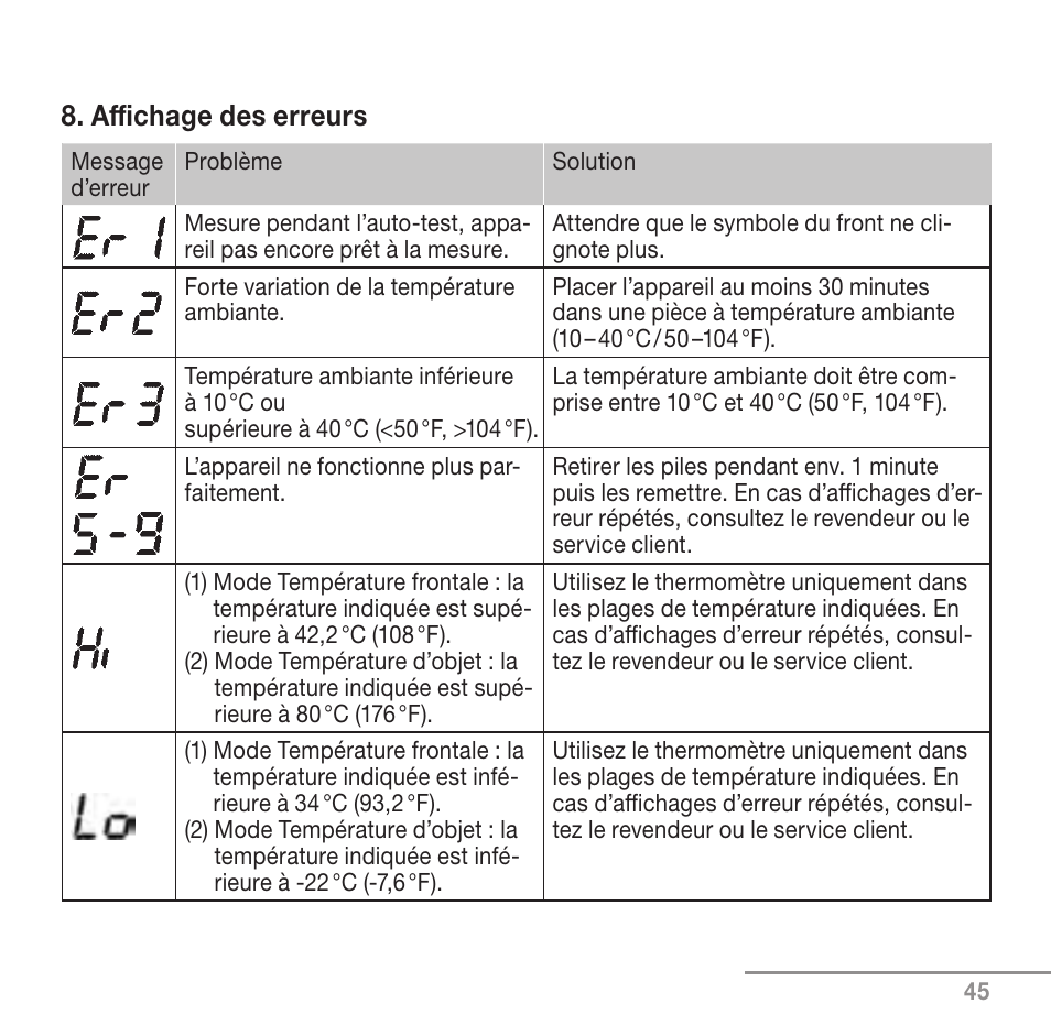 Affichage des erreurs | Beurer FT 90 User Manual | Page 45 / 144