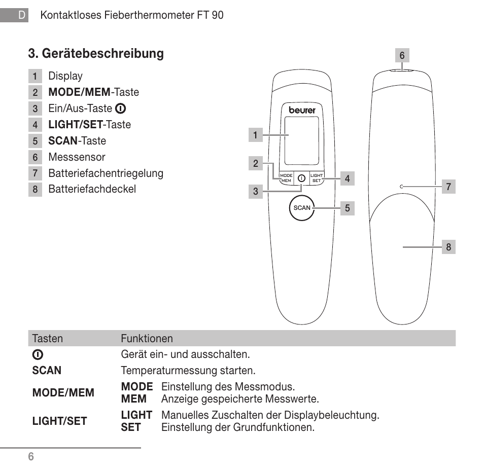 Gerätebeschreibung | Beurer FT 90 User Manual | Page 6 / 144