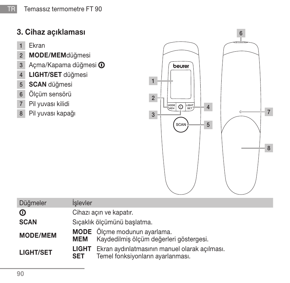 Cihaz açıklaması | Beurer FT 90 User Manual | Page 90 / 144