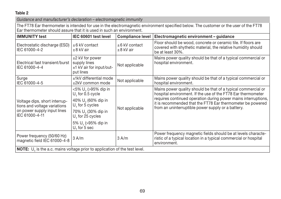 Beurer FT 78 User Manual | Page 69 / 72