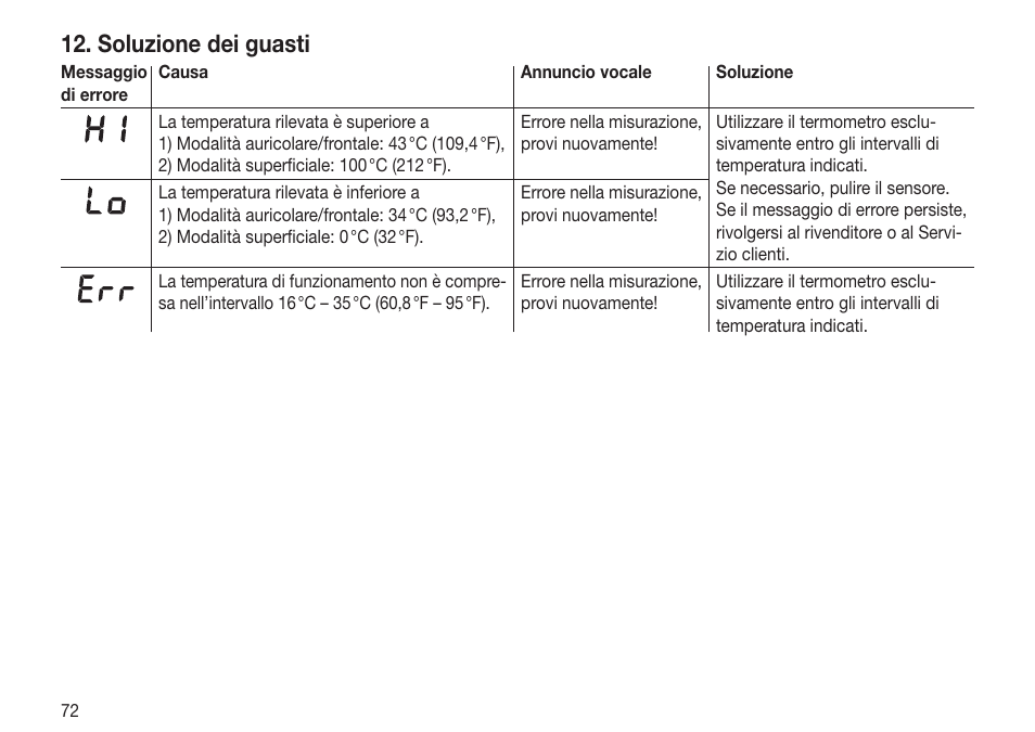 Soluzione dei guasti | Beurer FT 70 User Manual | Page 72 / 120