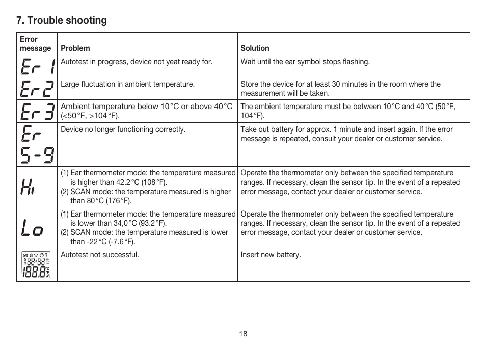 Trouble shooting | Beurer FT 55 User Manual | Page 18 / 88