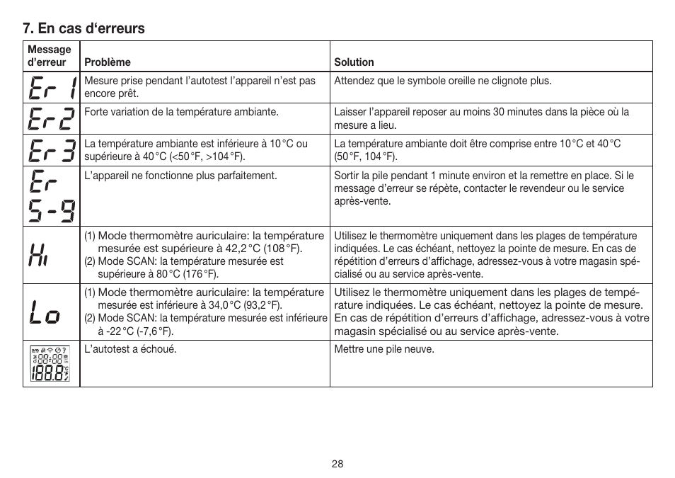 En cas d‘erreurs | Beurer FT 55 User Manual | Page 28 / 88