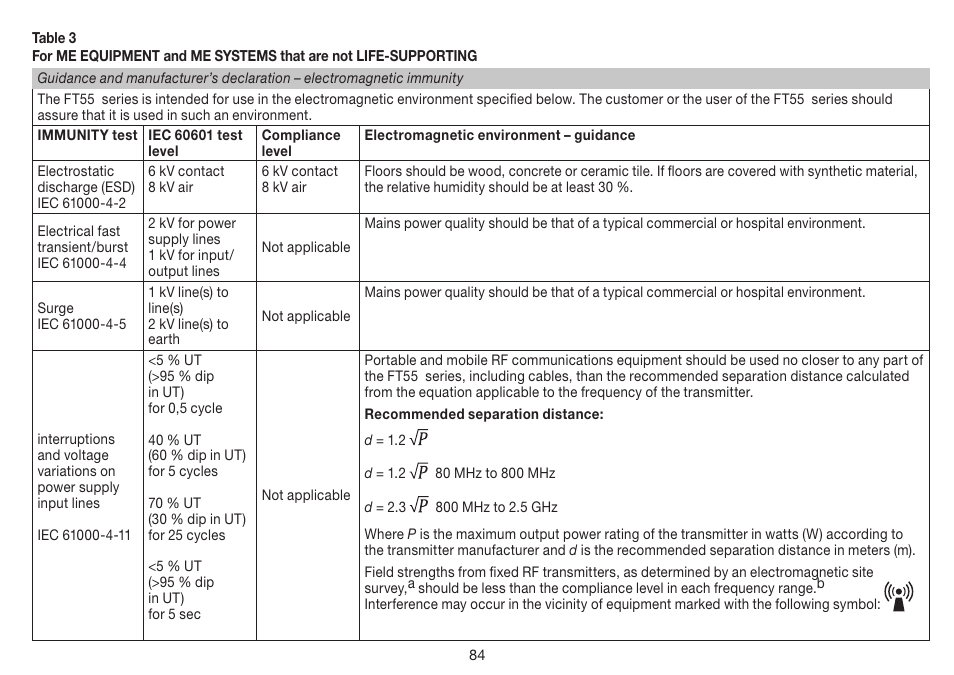 Beurer FT 55 User Manual | Page 84 / 88