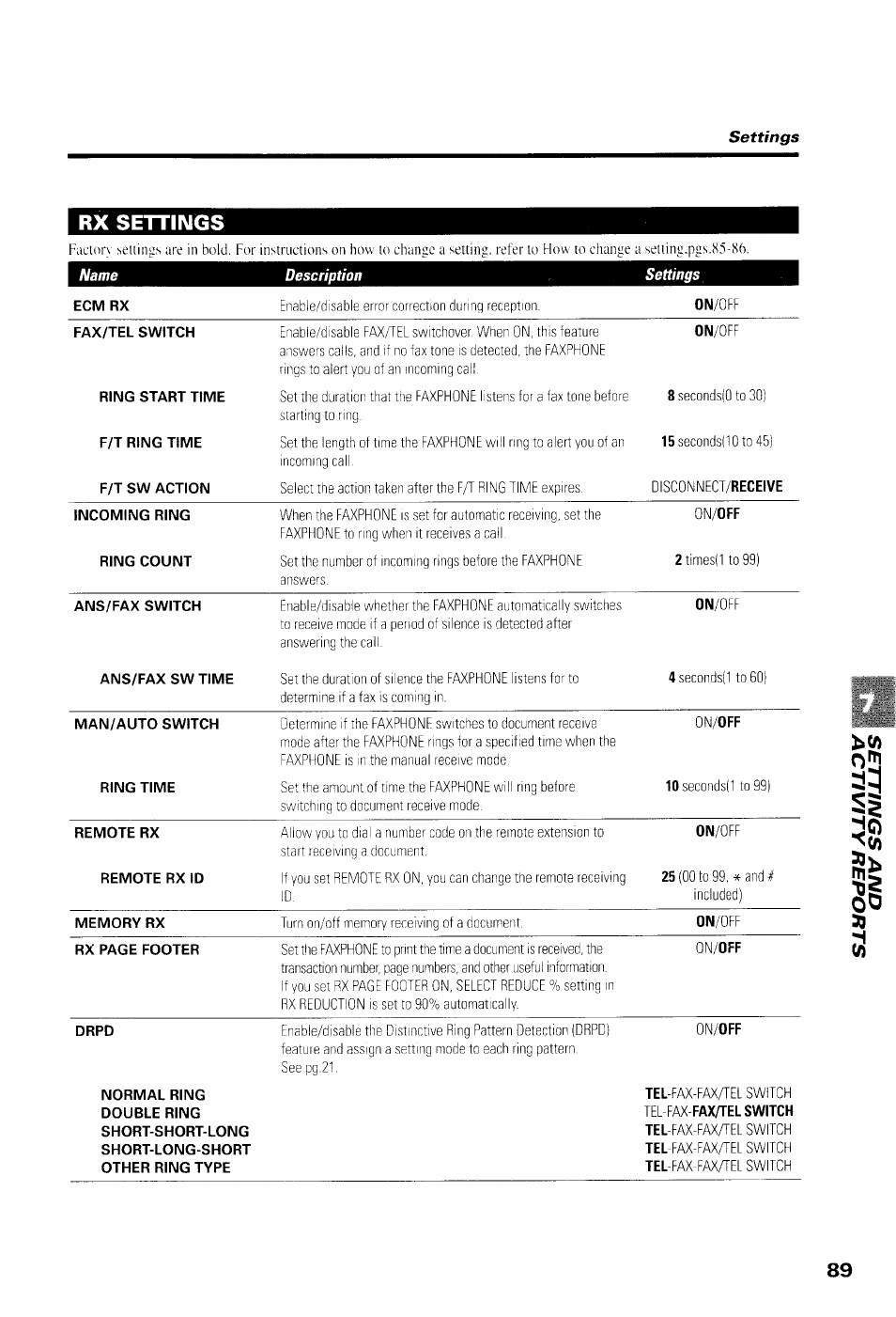 Rx settings | Canon B550 User Manual | Page 101 / 136