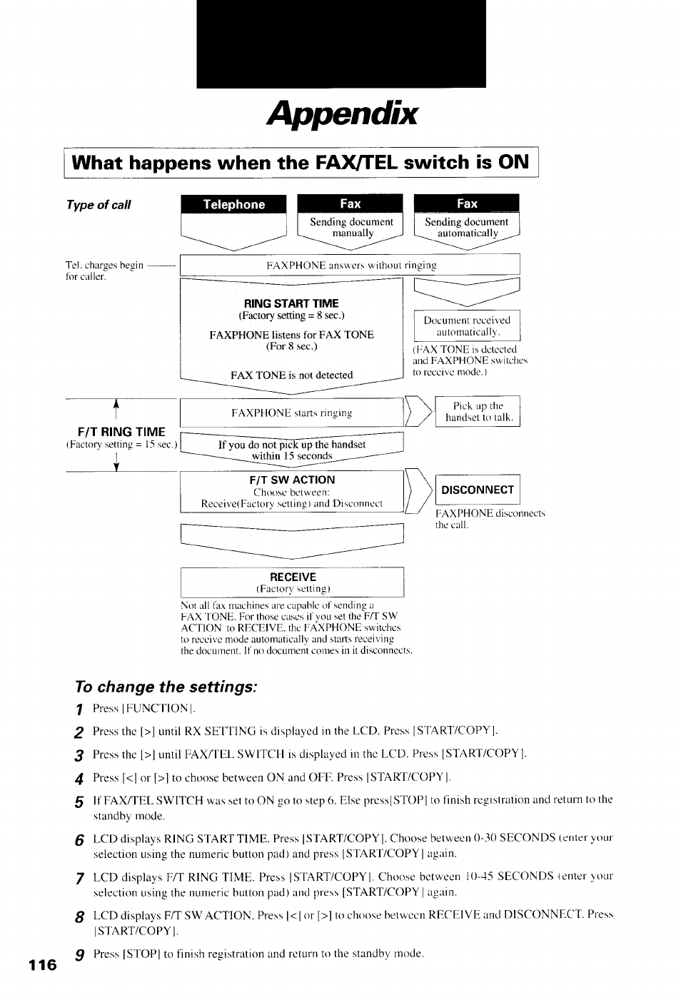 Appendix, What happens when the fax/tel switch is on, Type of call | Canon B550 User Manual | Page 128 / 136