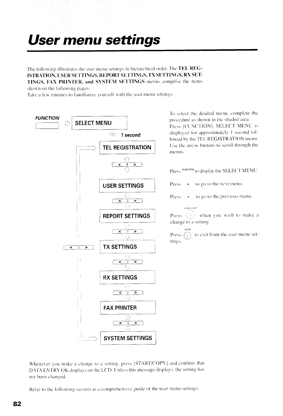 User menu settings, Select menu, 1 second | Tel registration, Report settings, Tx settings, Rx settings, Fax printer, System settings, Settings | Canon B550 User Manual | Page 94 / 136