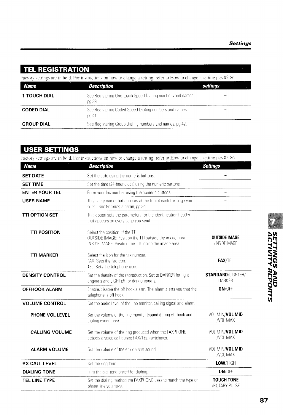 Tel registration, User settings | Canon B550 User Manual | Page 99 / 136