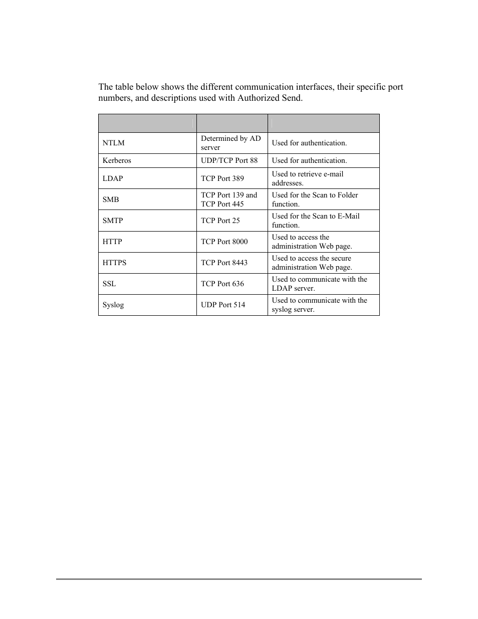Communication interfaces, 6 communication interfaces | Canon Authorized Sen for ImageRUNNER Machines Version 4.1 User Manual | Page 20 / 176