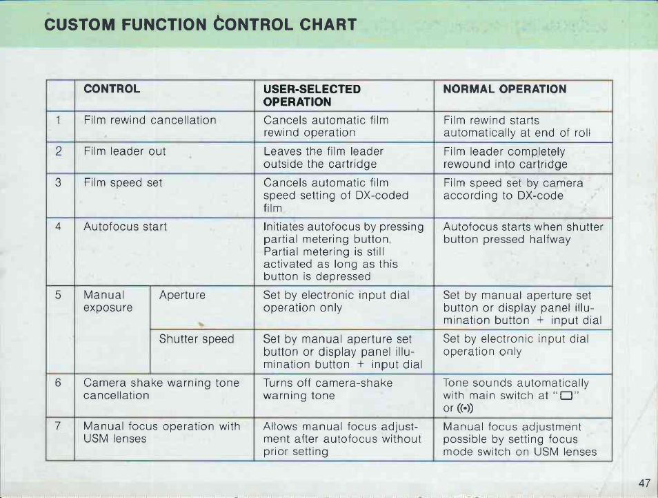 Setting the shooting mode | Canon EOS 600 User Manual | Page 49 / 114