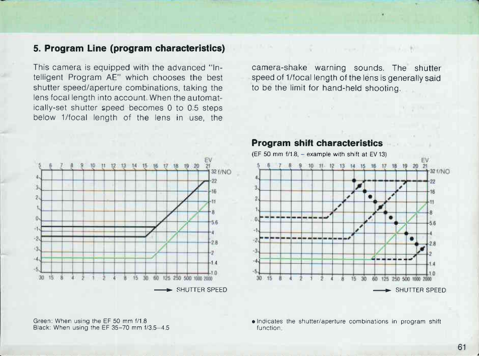 Canon EOS 600 User Manual | Page 63 / 114
