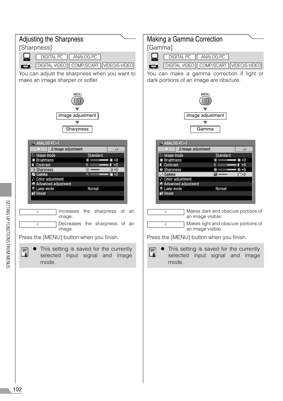 Adjusting the sharpness, Making a gamma correction, Sharpness | Gamma | Canon REALiS X700 User Manual | Page 102 / 141