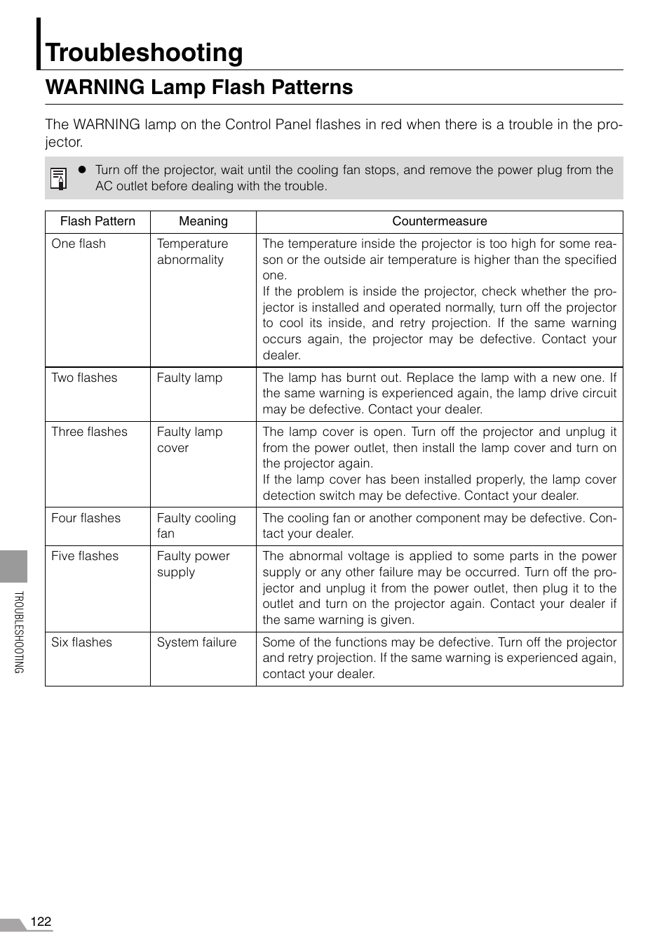 Troubleshooting, Warning lamp flash patterns | Canon REALiS X700 User Manual | Page 122 / 141