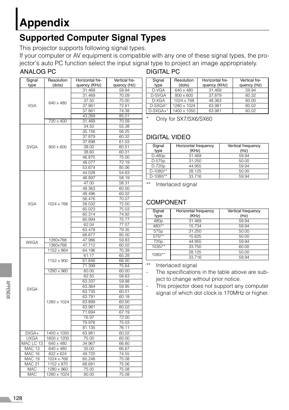 Appendix, Supported computer signal types, Digital video | Component, Only for sx7/sx6/sx60, Interlaced signal | Canon REALiS X700 User Manual | Page 128 / 141