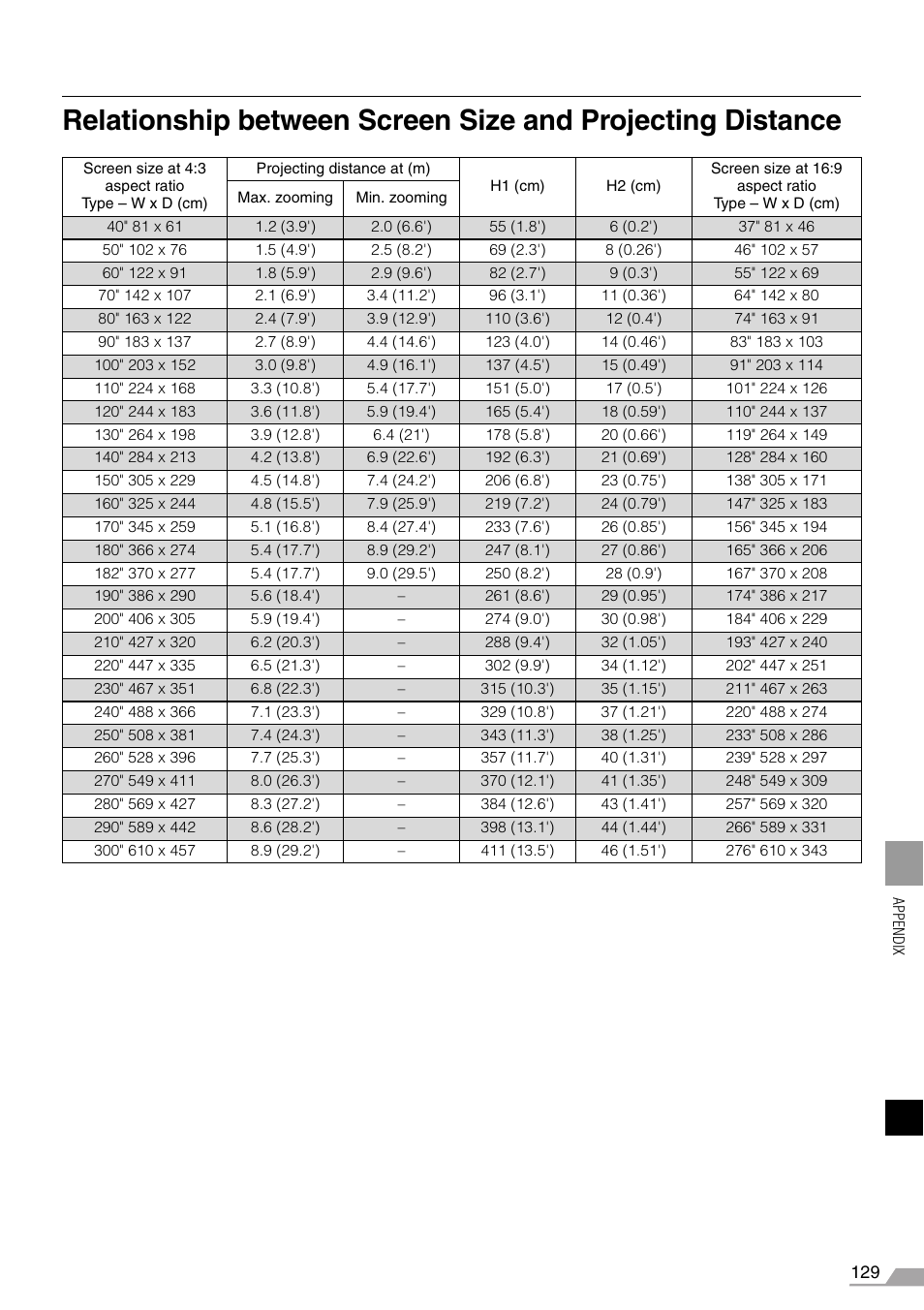 Canon REALiS X700 User Manual | Page 129 / 141