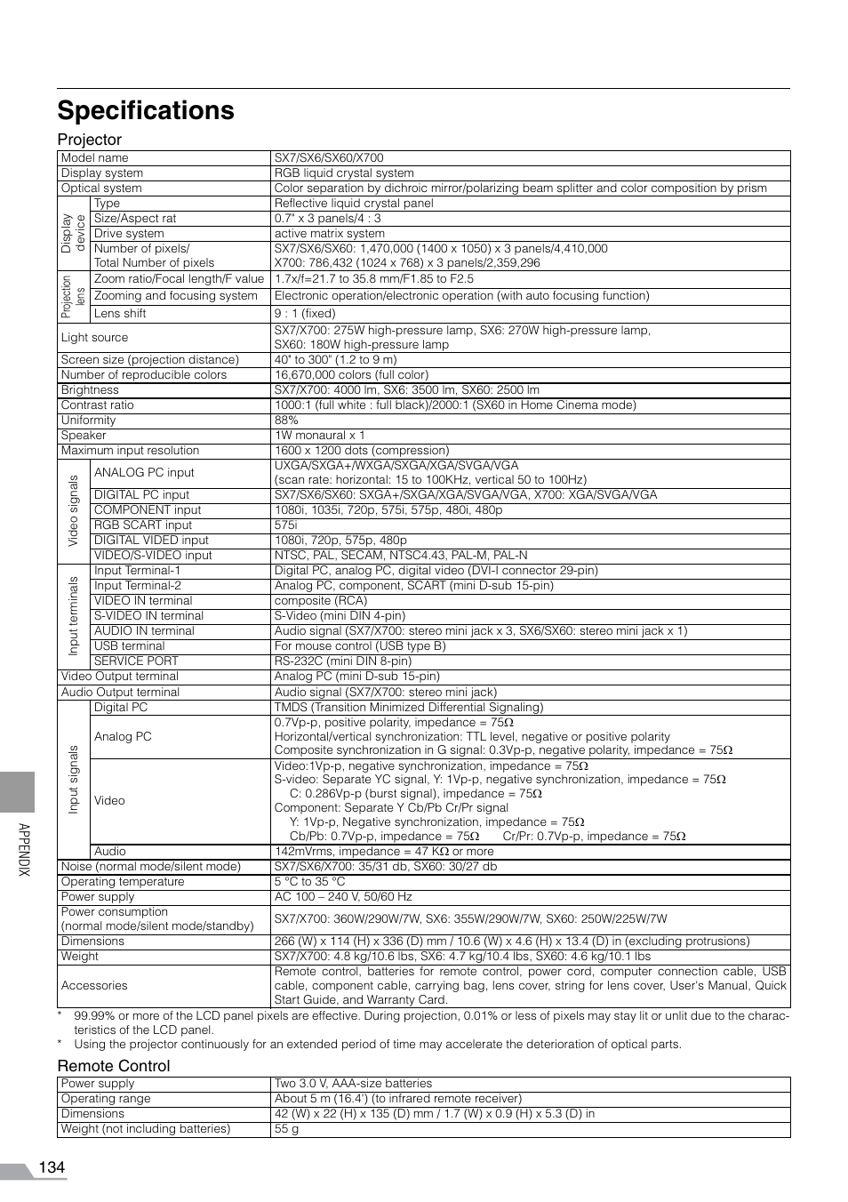Specifications, Projector, Remote control | Canon REALiS X700 User Manual | Page 134 / 141