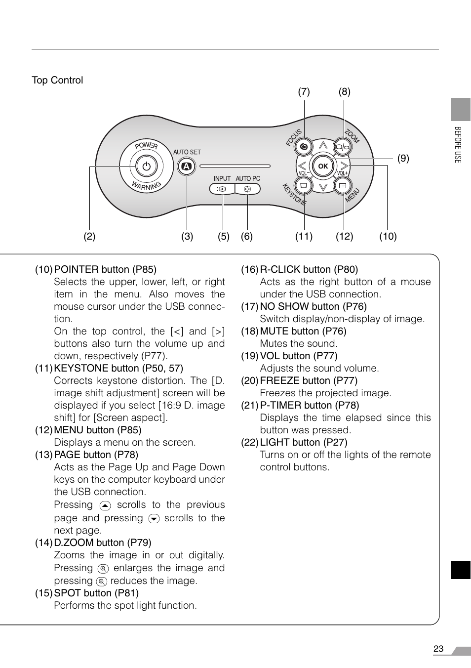 Canon REALiS X700 User Manual | Page 23 / 141