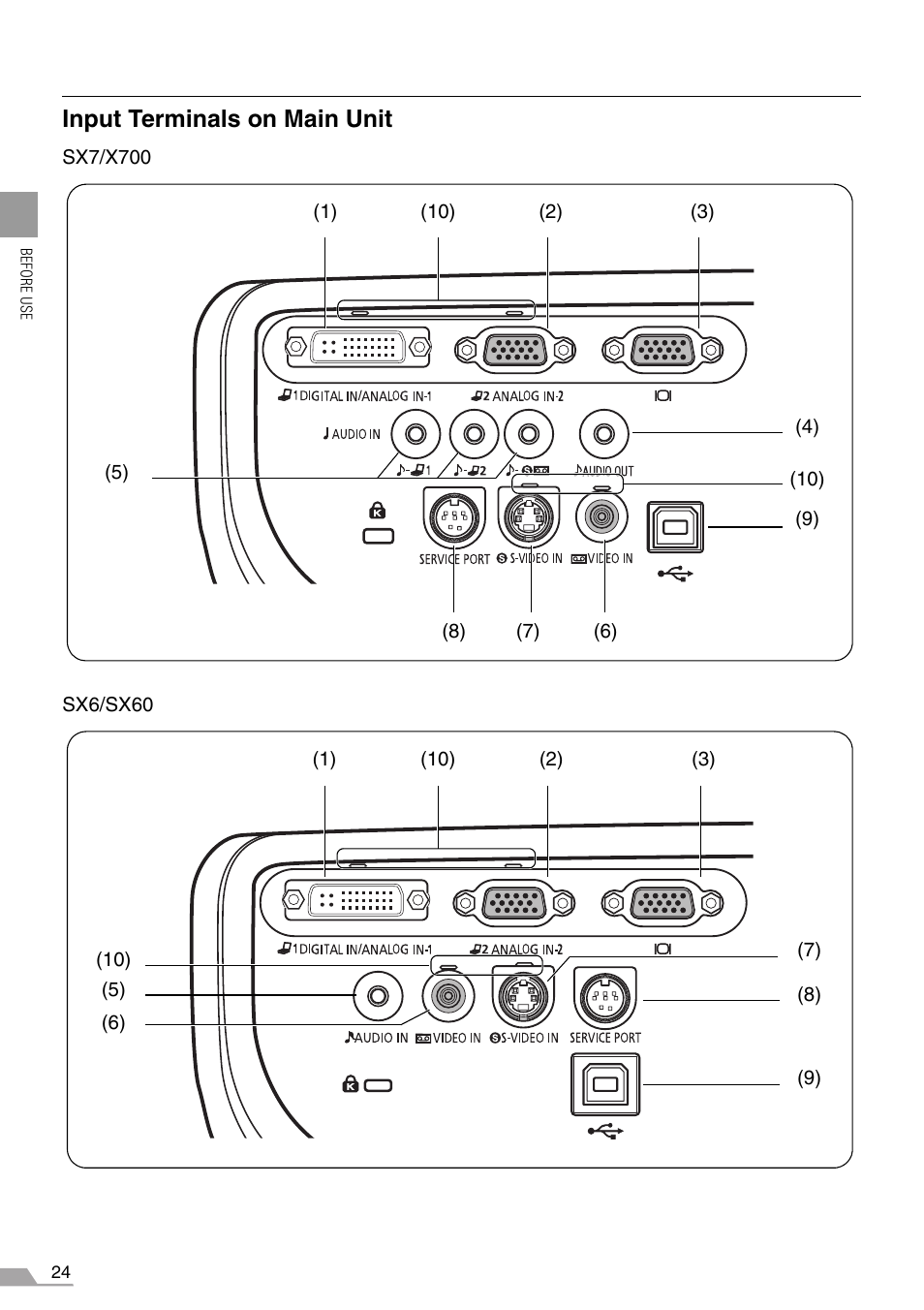 Input terminals on main unit | Canon REALiS X700 User Manual | Page 24 / 141