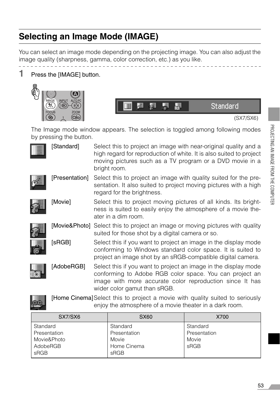 Selecting an image mode (image) | Canon REALiS X700 User Manual | Page 53 / 141
