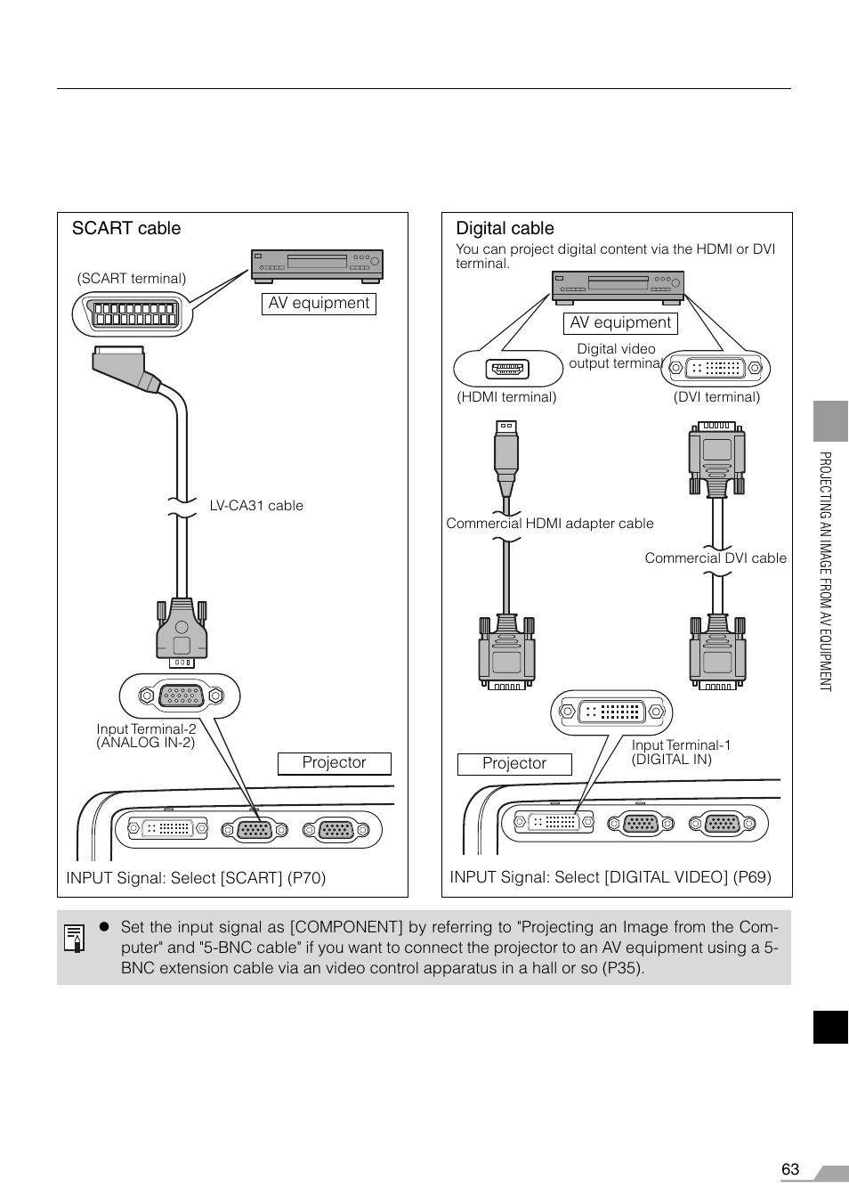 Scart cable, Digital cable | Canon REALiS X700 User Manual | Page 63 / 141