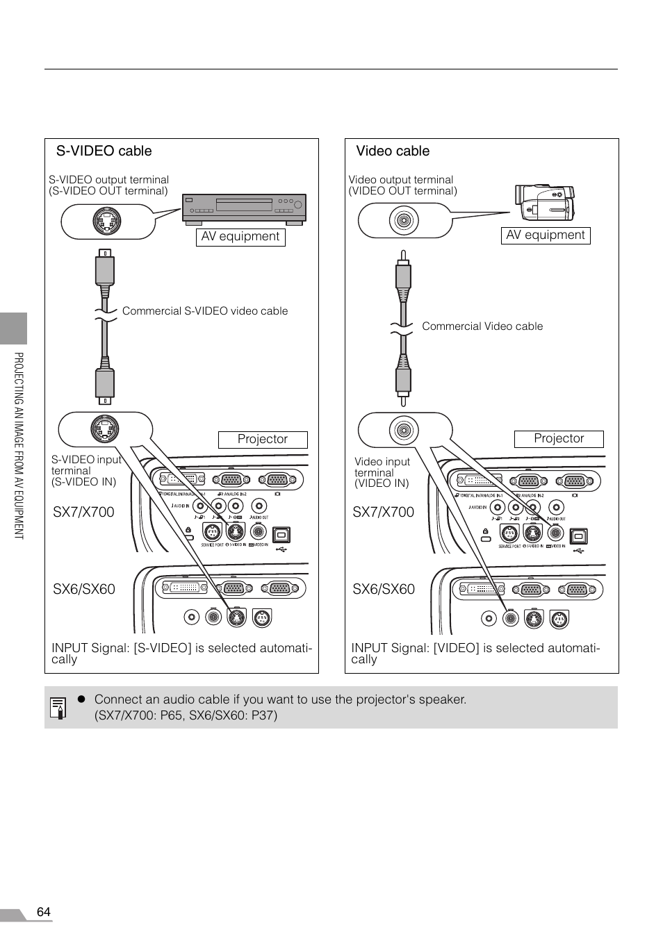 Canon REALiS X700 User Manual | Page 64 / 141
