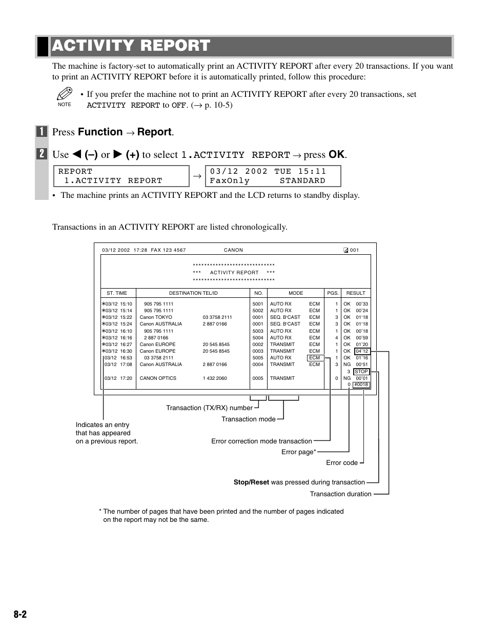 Activity report, Press function, Report | Use 4 (–) or e (+) to select 1.activity report, Press ok | Canon FAX-L400 User Manual | Page 77 / 110