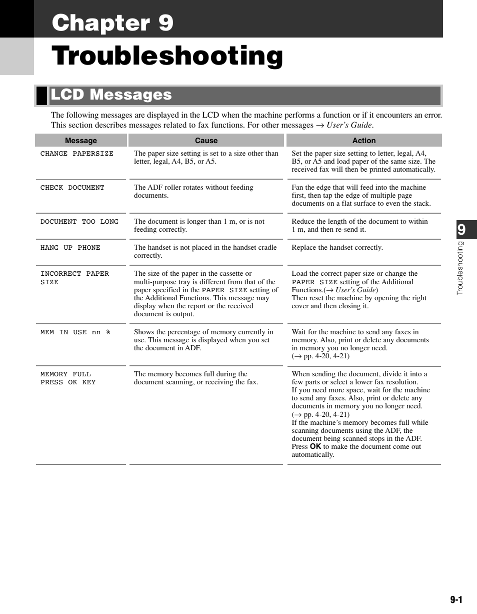 Chapter 9 troubleshooting, Lcd messages, Troubleshooting | Chapter 9 | Canon FAX-L400 User Manual | Page 80 / 110
