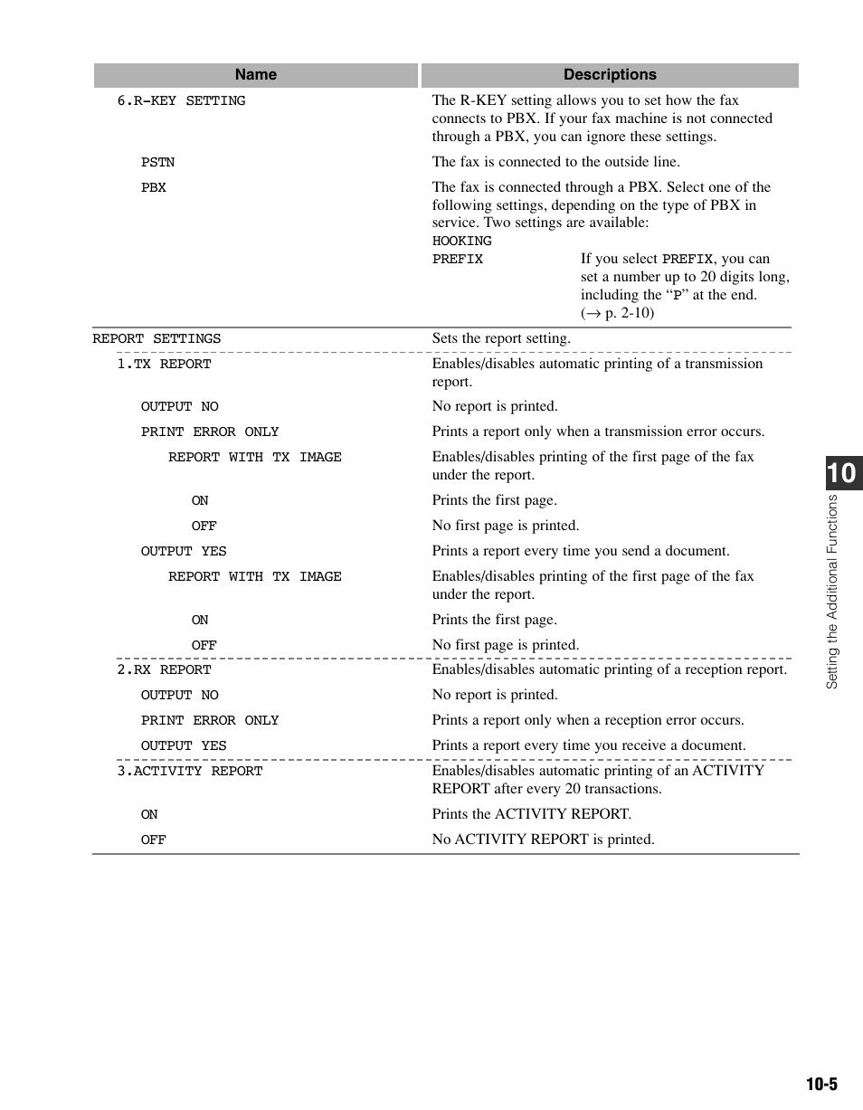 Canon FAX-L400 User Manual | Page 92 / 110
