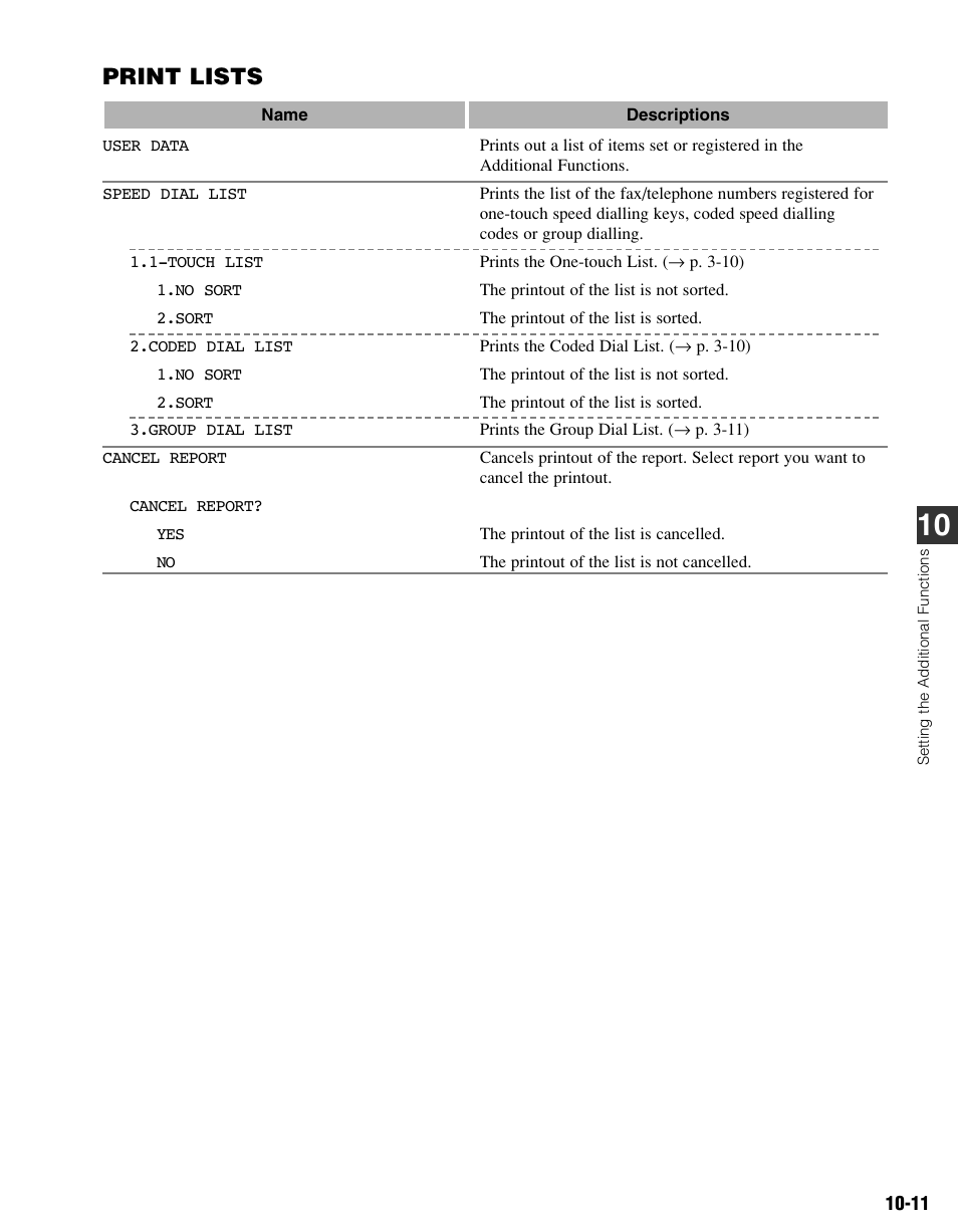 Print lists | Canon FAX-L400 User Manual | Page 98 / 110