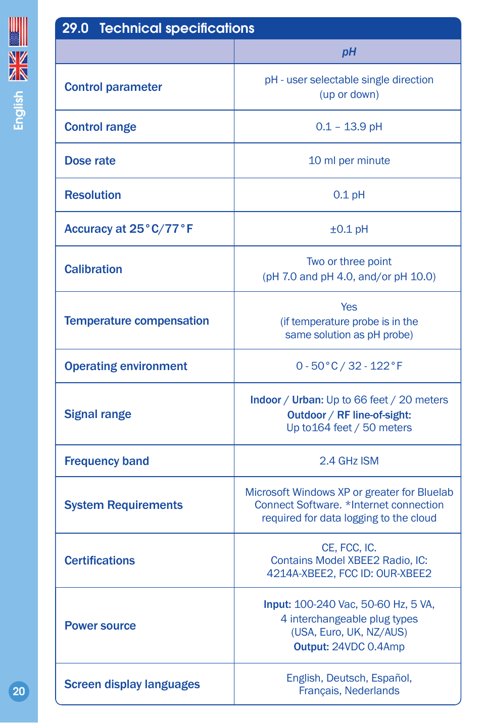 Technical specifi cations | Bluelab pH Controller Connect Manual User Manual | Page 20 / 23