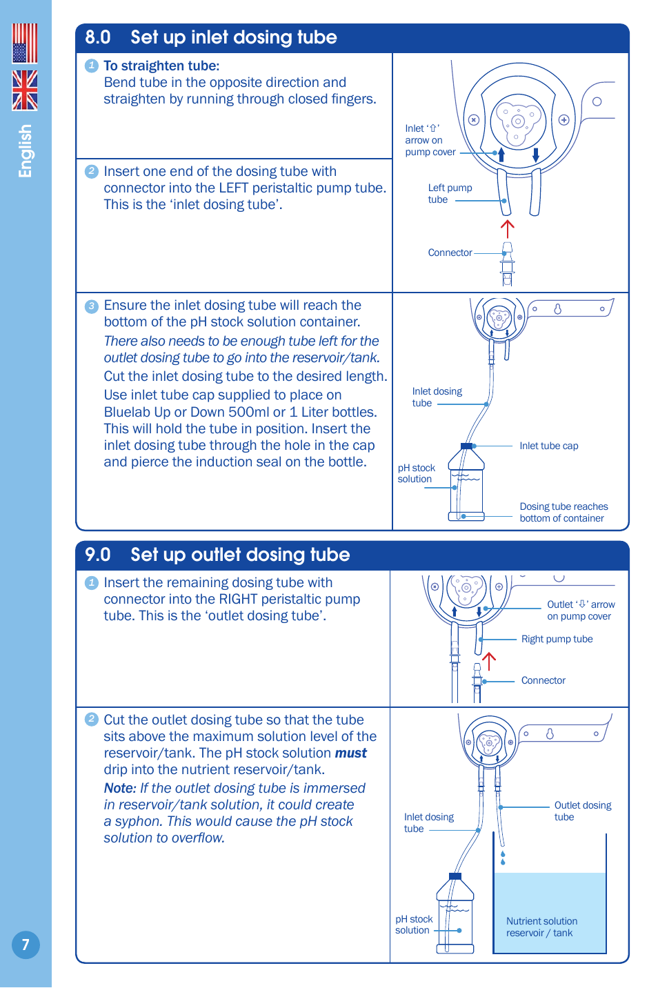 Set up inlet dosing tube, Set up outlet dosing tube, 0 set up outlet dosing tube | 0 set up inlet dosing tube, English | Bluelab pH Controller Connect Manual User Manual | Page 7 / 23