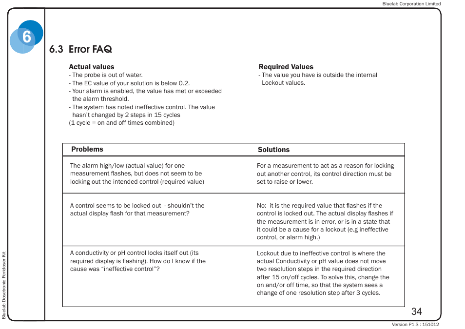 3 error faq | Bluelab Dosetronic Peridoser Kit User Manual | Page 38 / 43