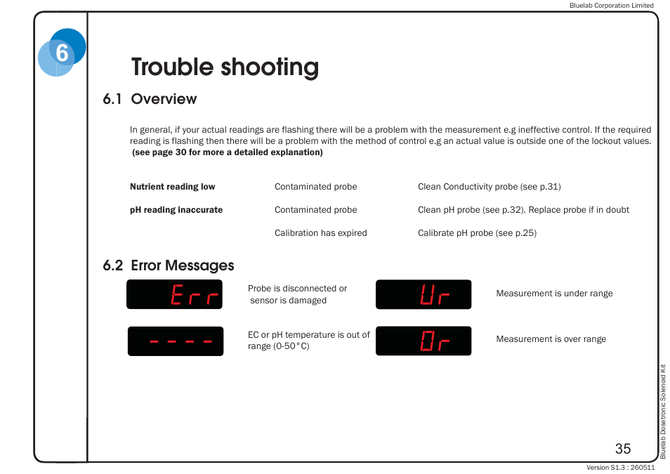 Err or ur, 6trouble shooting | Bluelab Dosetronic Solenoid Kit User Manual | Page 39 / 45
