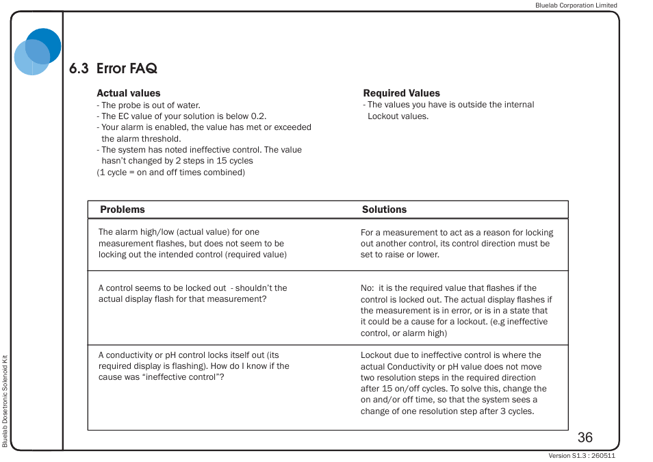 3 error faq | Bluelab Dosetronic Solenoid Kit User Manual | Page 40 / 45