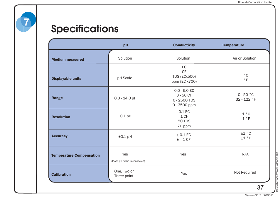 Specifi cations | Bluelab Dosetronic Solenoid Kit User Manual | Page 41 / 45