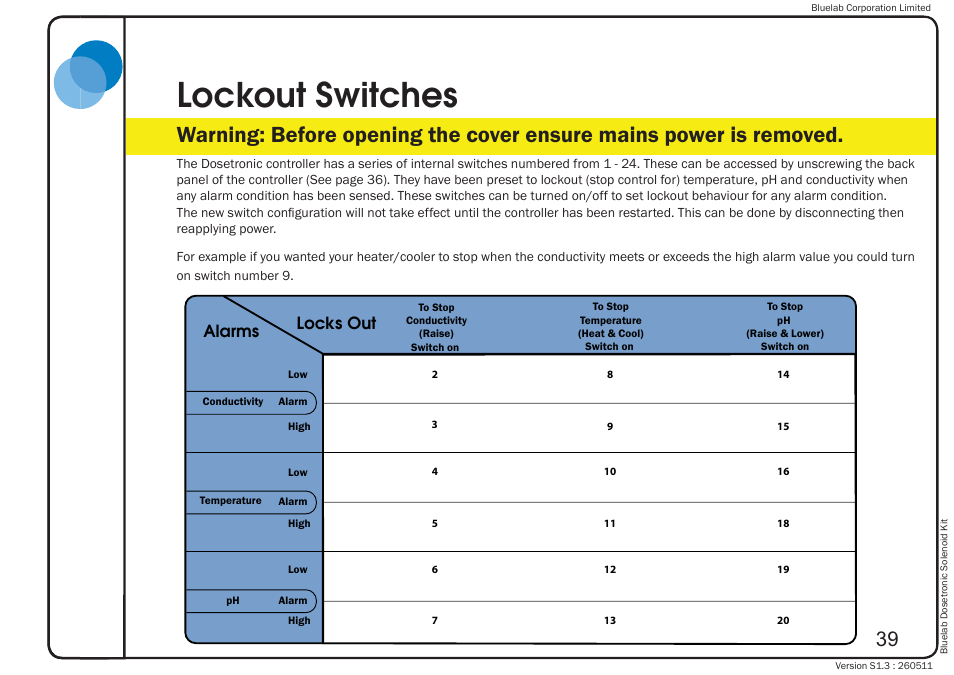 Lockout switches, Alarms locks out | Bluelab Dosetronic Solenoid Kit User Manual | Page 43 / 45